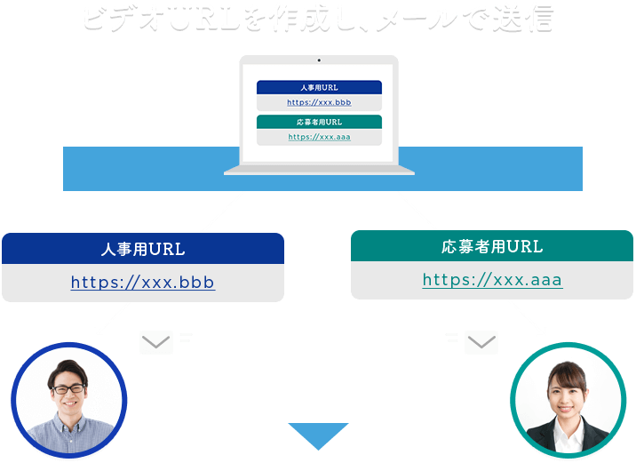 ビデオURLを作成し、メールで送信