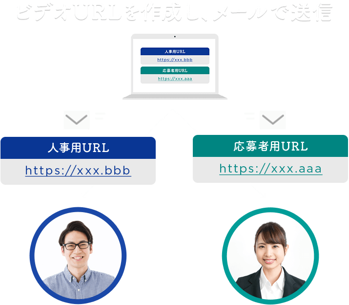 ビデオURLを作成し、メールで送信